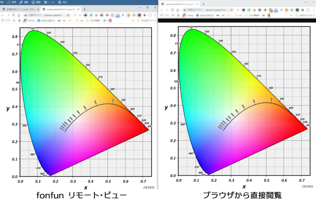 リモートデスクトップ経由での色の見え方比較